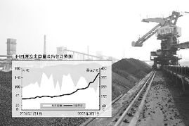 焦煤量緊價漲，焦炭出口價格創歷史新高